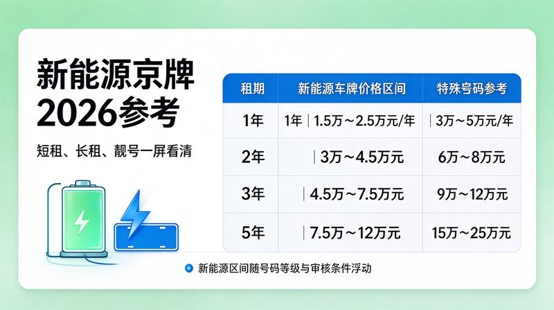 服务客户签约